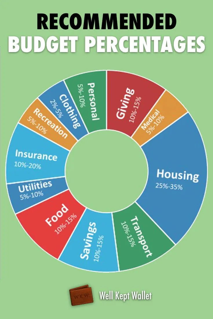 Reçus triés et classés proprement